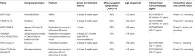 SARS-CoV-2 Vaccination in Children and Adolescents—A Joint Statement of the European Academy of Paediatrics and the European Confederation for Primary Care Paediatricians